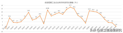 新春首发车：运营商如何冲出困境？