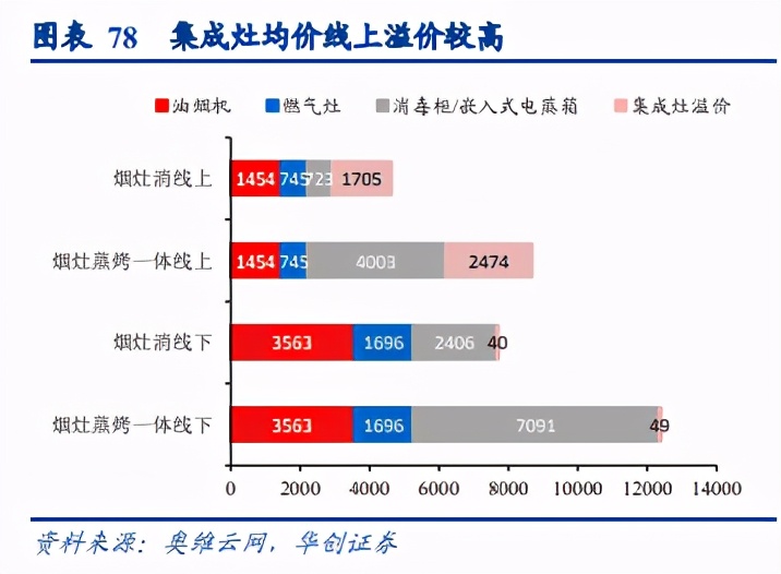 集成灶行业深度研究报告：集成灶下个二十年