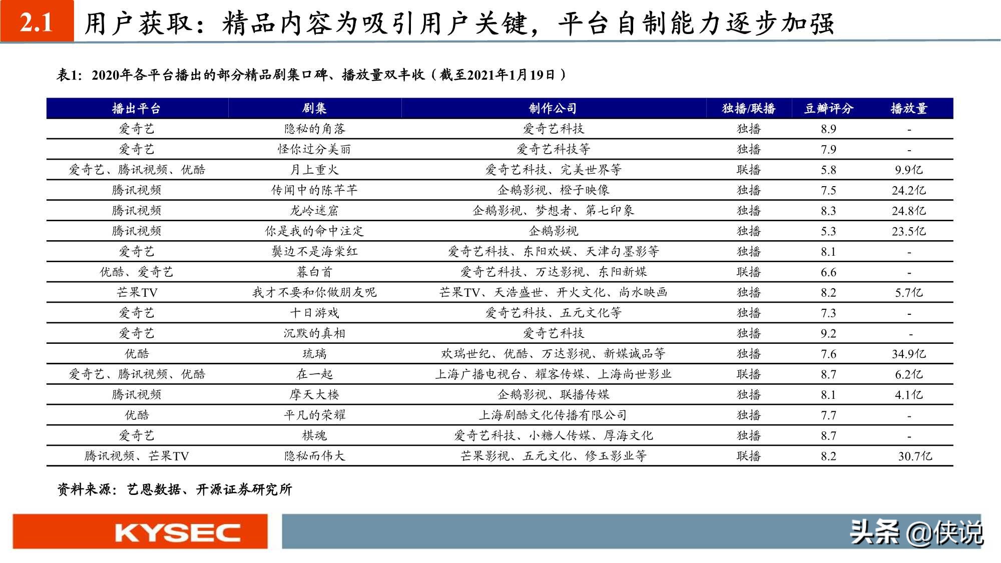 “获客、留存、变现”：六大视频平台深度对比（深度）