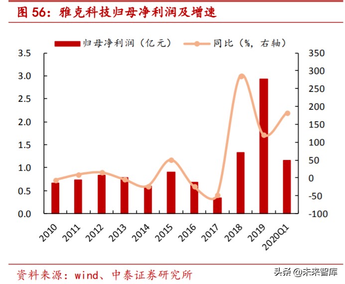 特种气体行业专题报告：电子工业“血液”，国产化势在必行