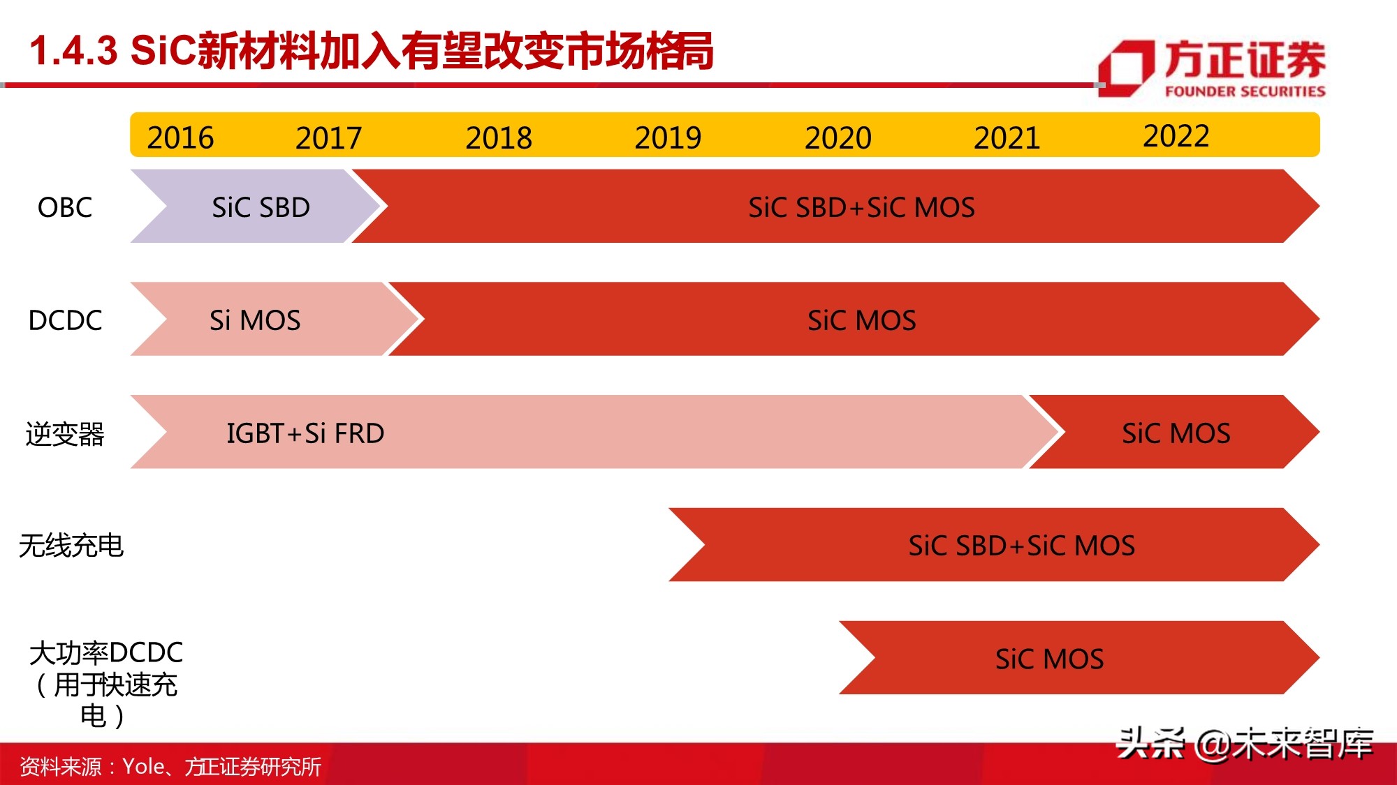 半导体行业深度报告：MOSFET行业研究