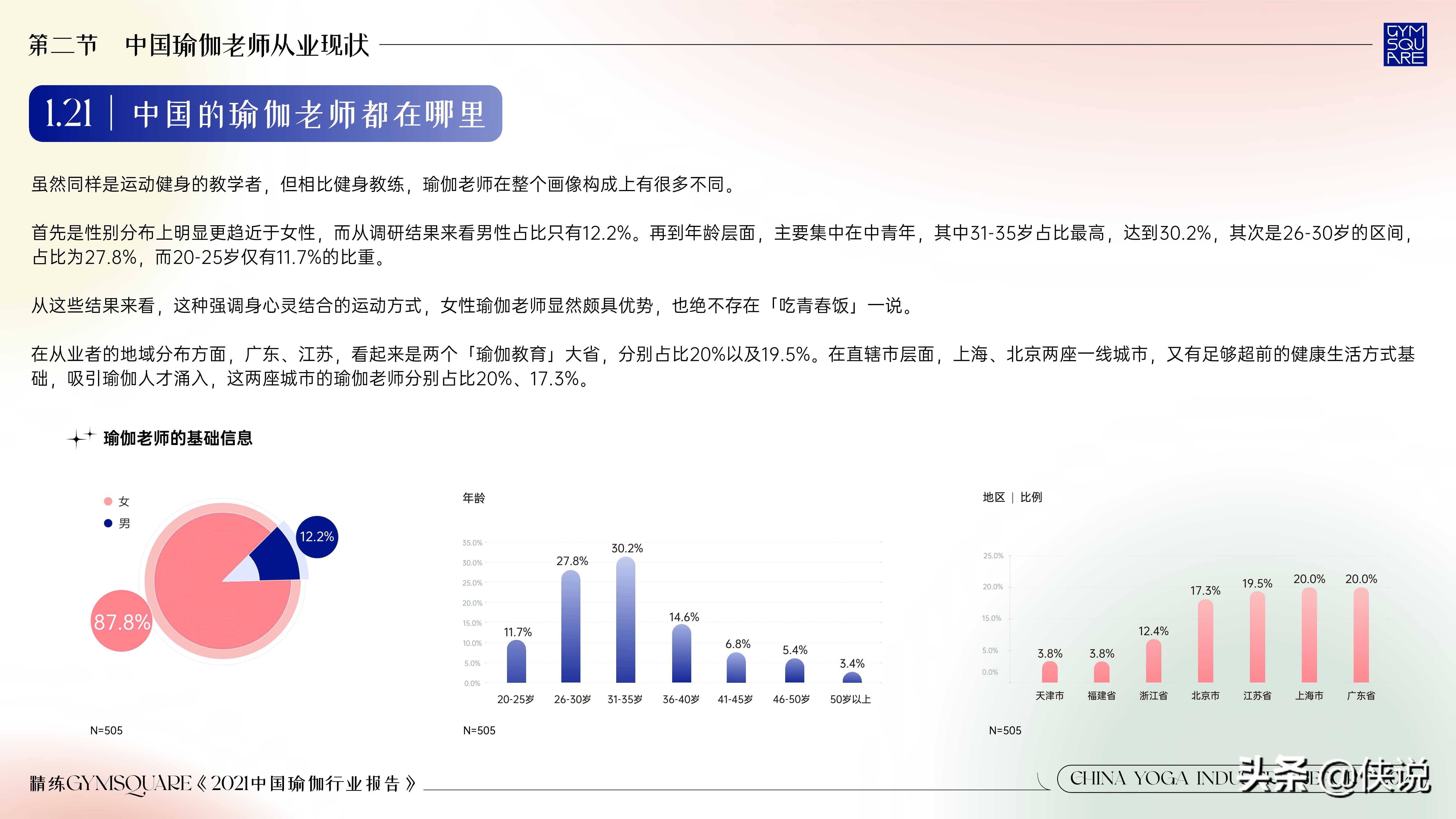 精练：2021中国瑜伽行业报告