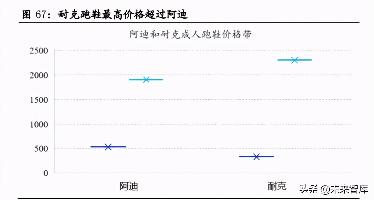 国潮品牌专题报告：复盘美日民族品牌发展，看国潮崛起节奏与高度