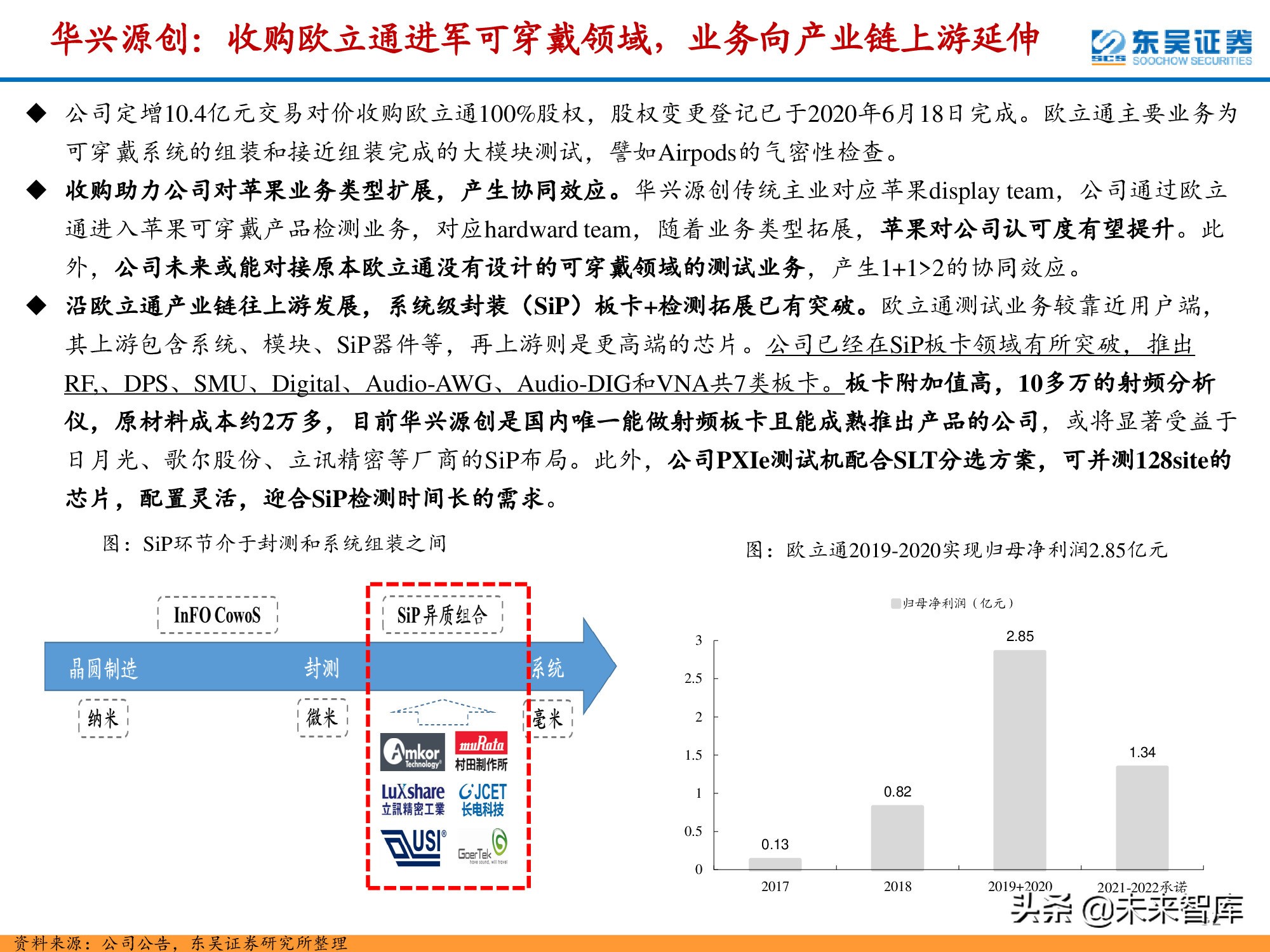 半导体检测设备行业深度报告：晶圆制造环节与封测环节分析