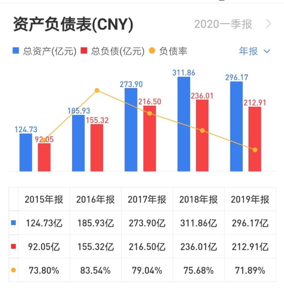 这家公司敲响疫情后第一锣！董事长曾被指“抢