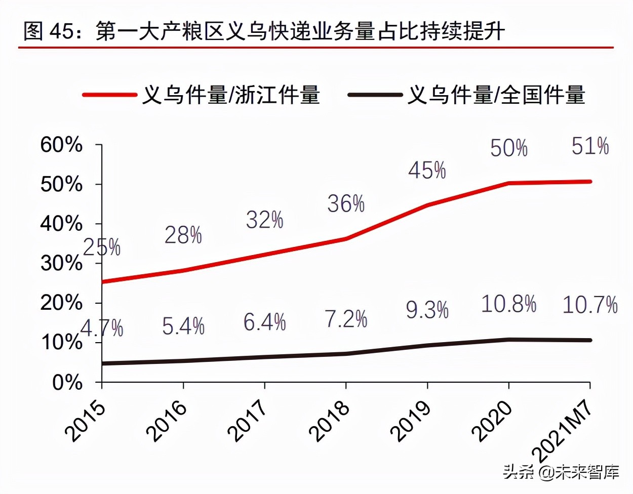 物流行业专题报告：竞争回归服务体验，政策有望再升级