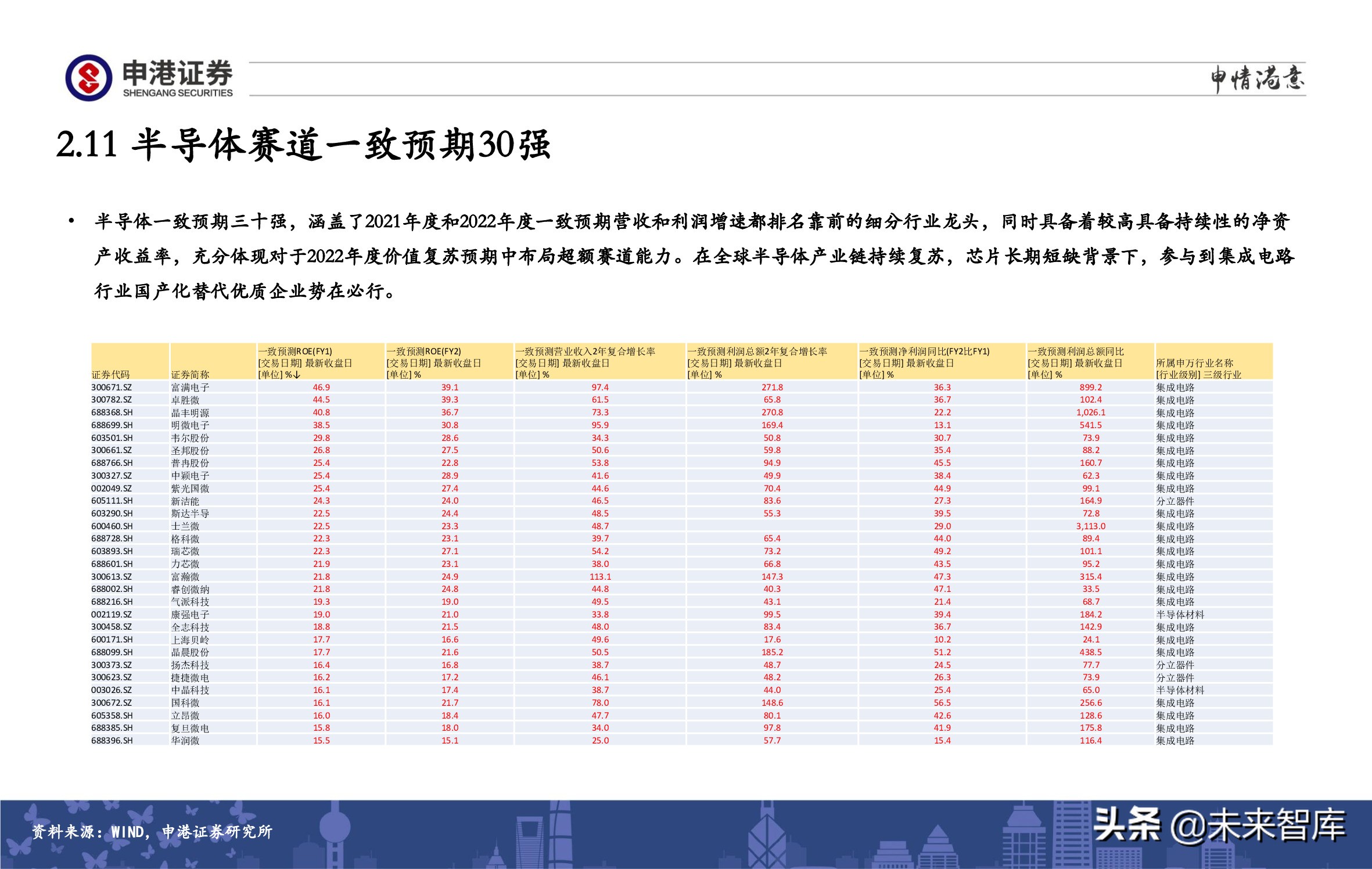 A股策略展望：军工、半导体、农林牧渔、医药生物赛道蓄势待发