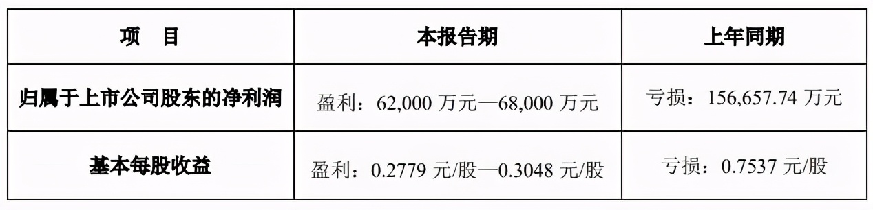 磨铁等公司拟上市，腾讯上半年投了50+ACG公司 | 三文娱周刊第182期