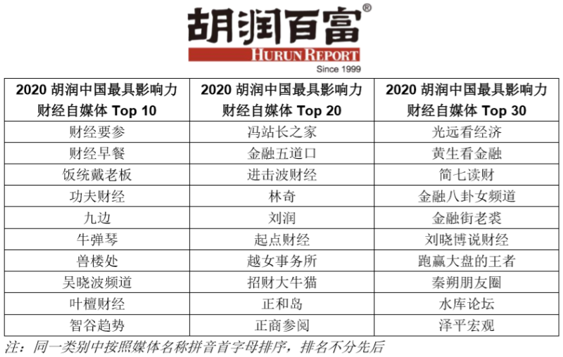 为什么财经类自媒体越来越火，他们在写什么？