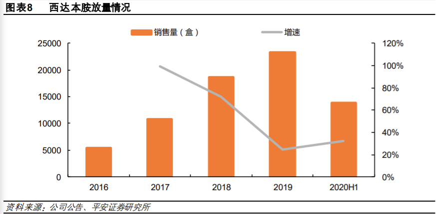 微芯生物投资价值分析