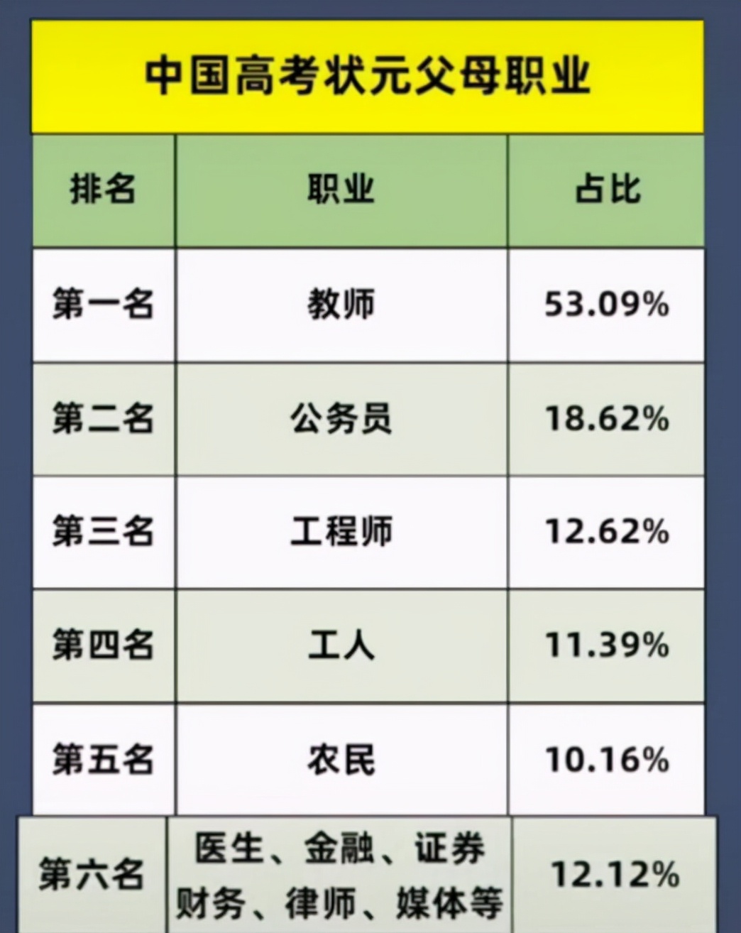 2021中国收入阶层划分图（月薪一万可以打败多少人）