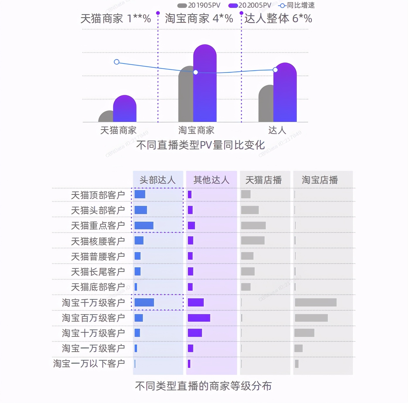 淘宝/抖音/快手 3 大平台直播营销玩法（淘宝篇）