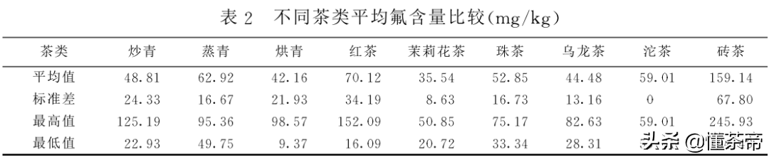 喝茶太多会引发人体中毒！每天最多能喝多少？