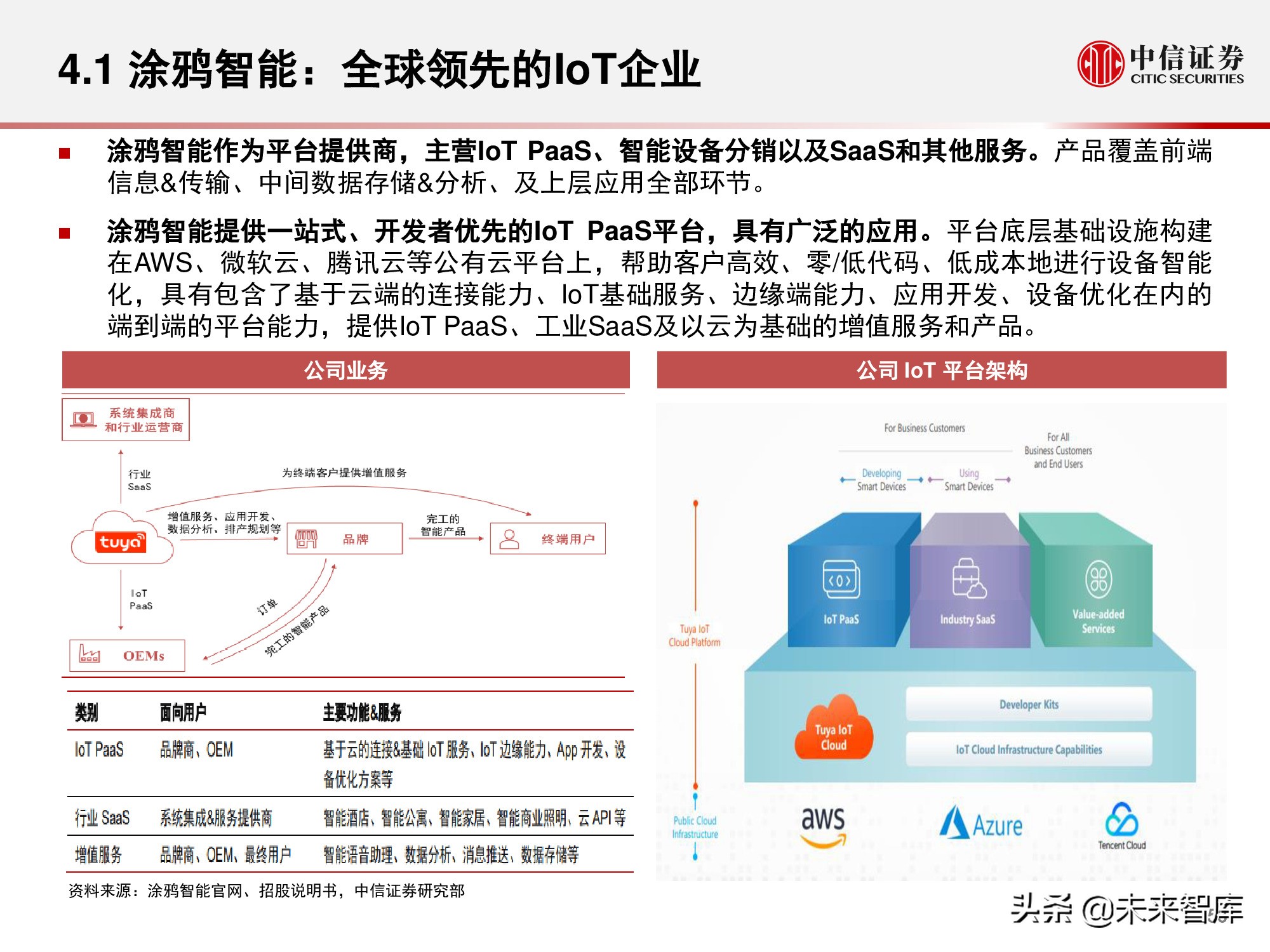物联网产业研究报告：万物智联，数通未来
