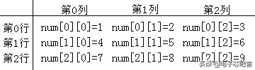 请收藏C语言最全入门笔记