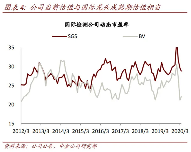 怎样才能选出优质成长股？