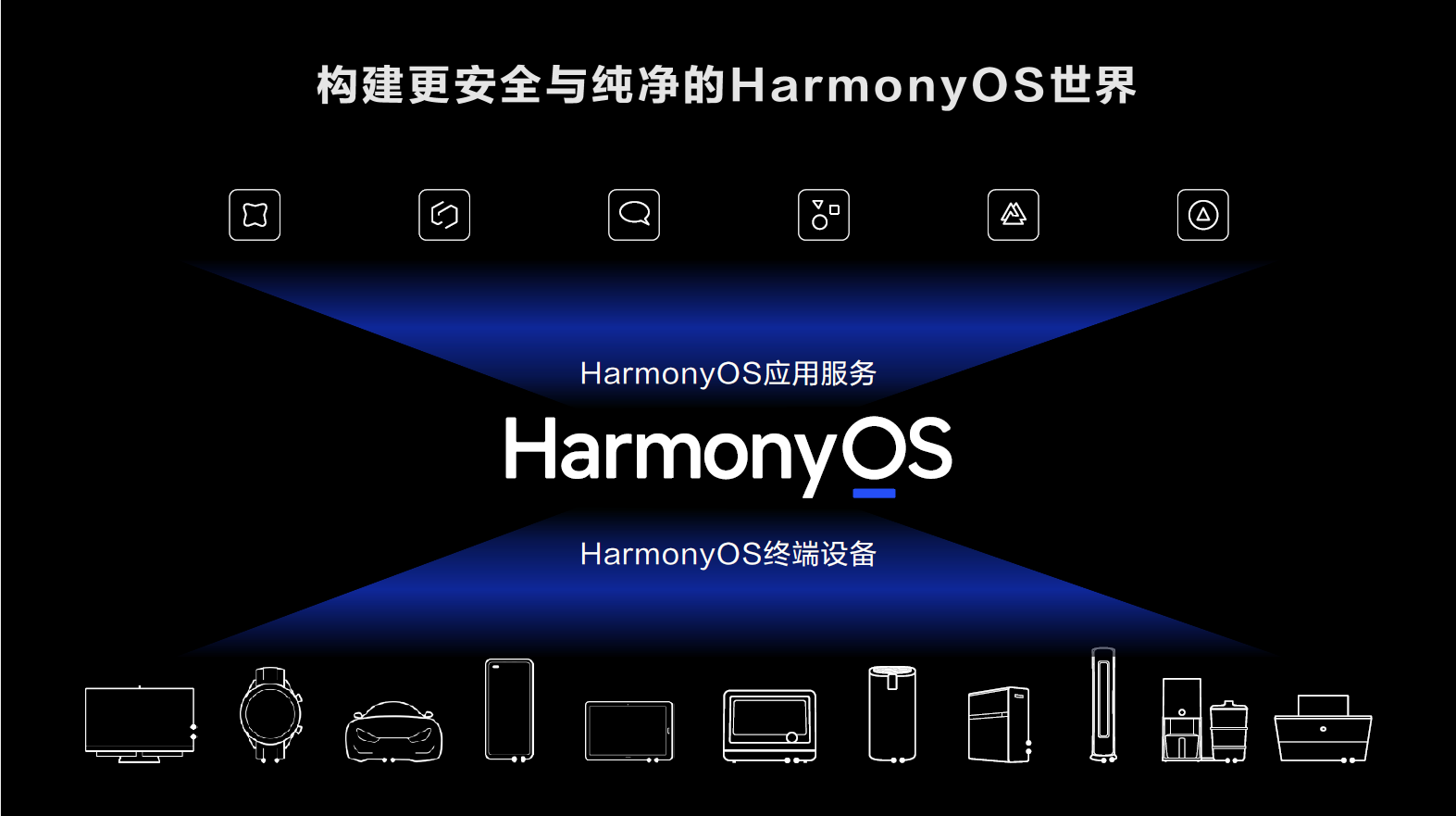 华为发布多款搭载HarmonyOS 2的新产品，“百”款设备启动升级