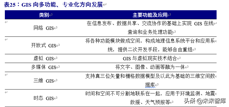 北斗导航产业链深度报告：百分百自主可控，能否晋升导航头牌
