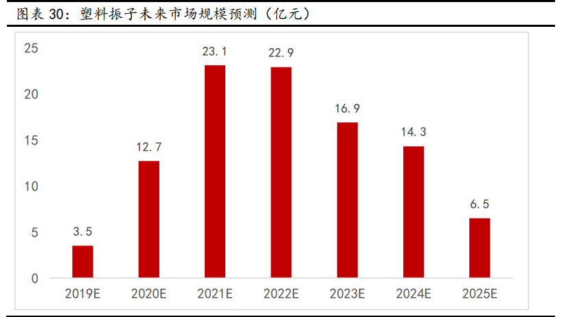 新材料行业深度报告：发展空间广阔，万亿市场爆发