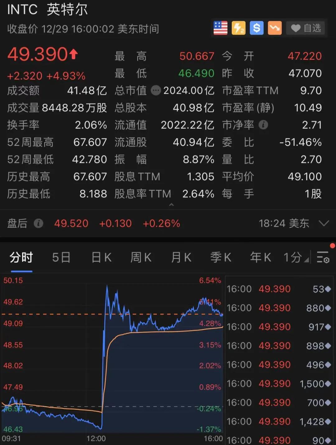 刚刚，拼多多彻底火了！一夜狂涨1800亿，更有黄