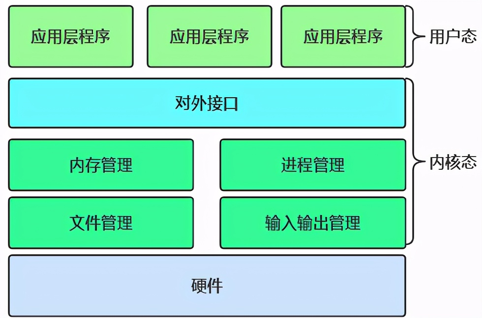 硬核操作系统讲解