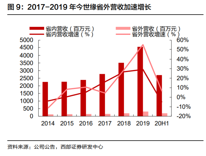 今世缘投资价值分析：核心优势与成长机会
