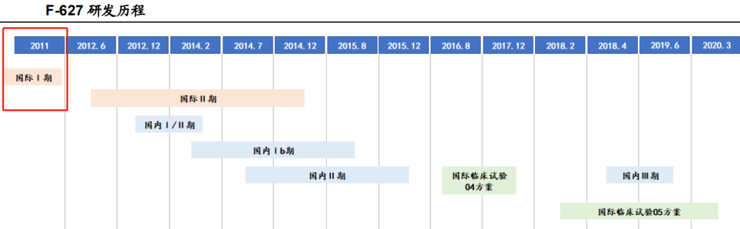 亿帆医药：美国3期临床通过了，只值300亿市值？