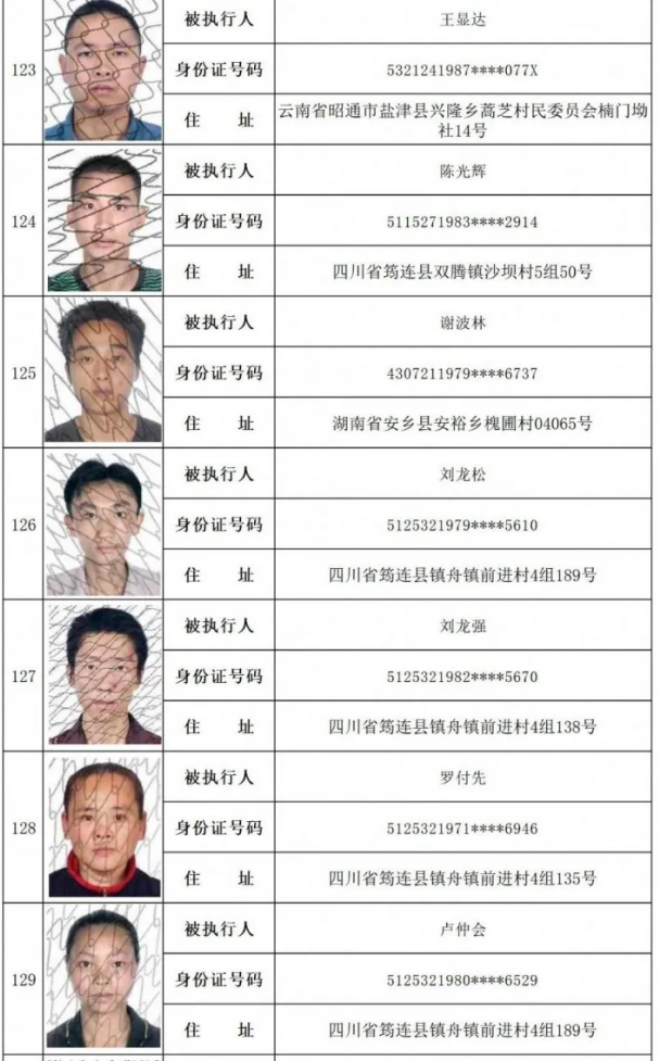 这149个宜宾人，法院喊你5日内主动履行裁定义务，不然将限制