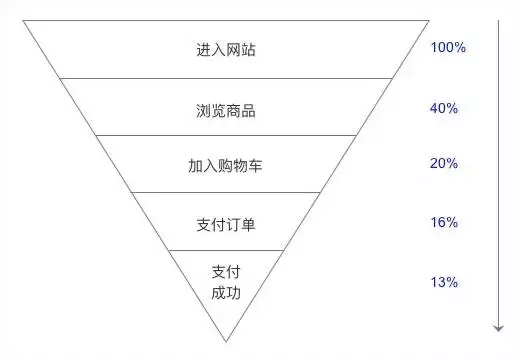 6000字跟你讲清数据运营到底是做什么的？