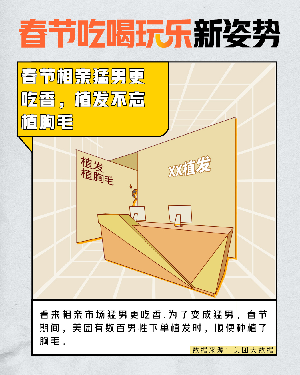 美团发布春节大数据：在变美和做饭上，男性更拼