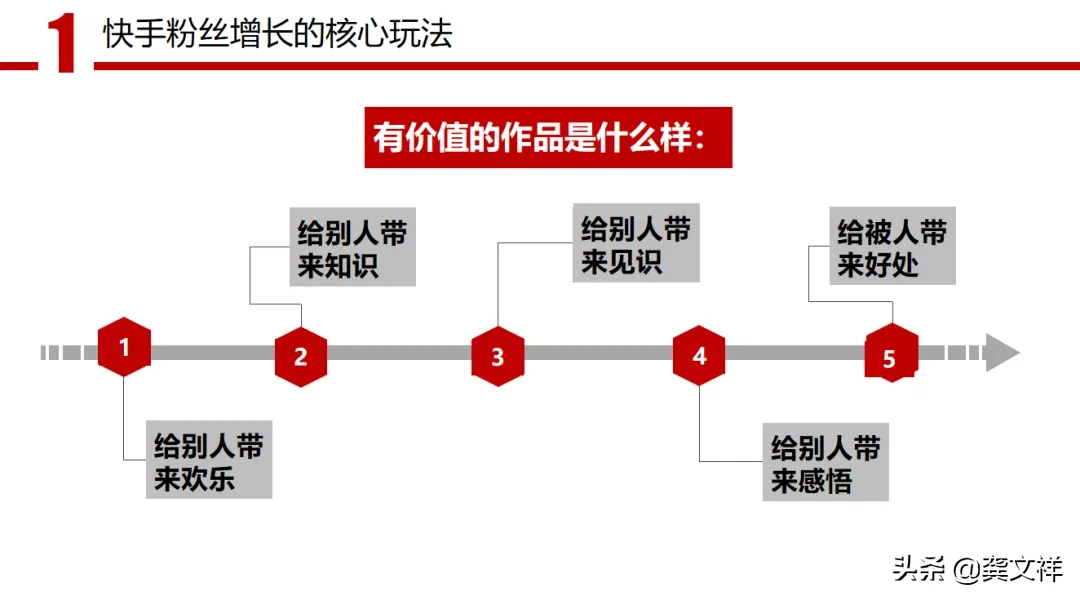 快手如何从0—100万粉丝的核心运作