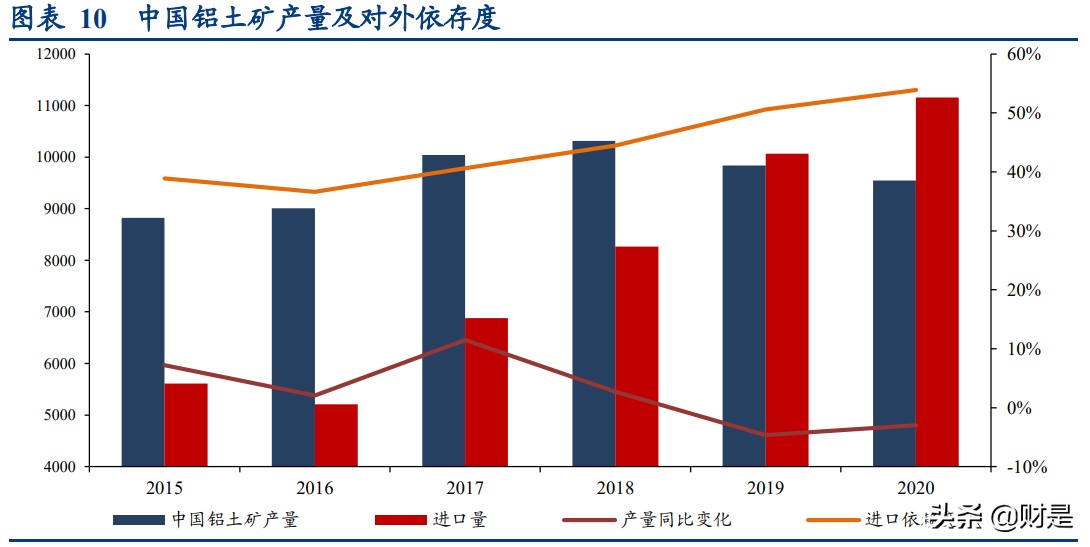 有色金属铝行业专题研究报告：全方位梳理电解铝产业链