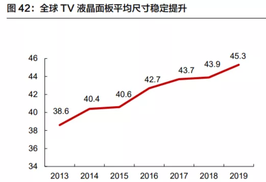 TCL科技（000100）（投资者必看）多重利好加持下