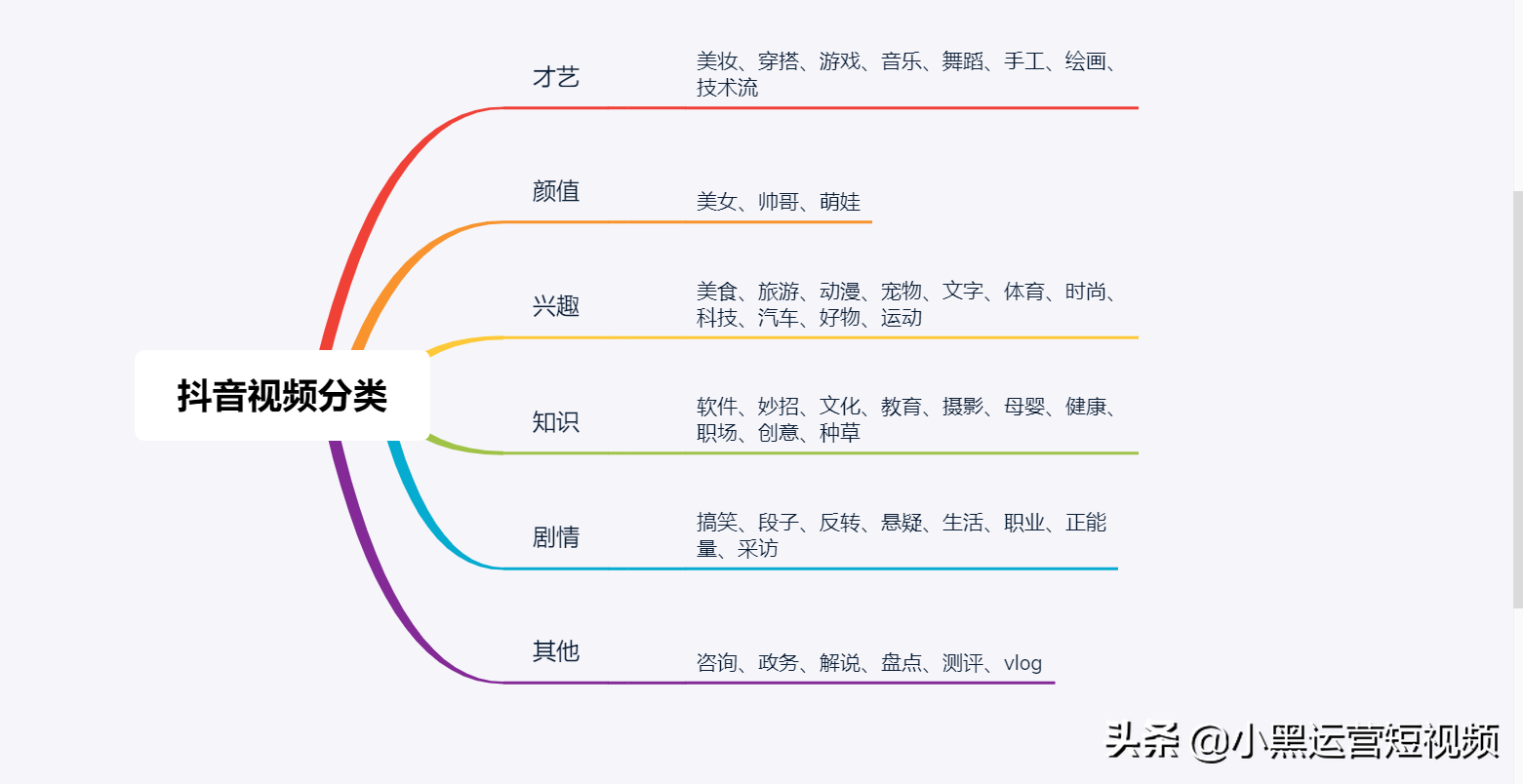 短视频发展成熟，末班车，普通人还能赶得上吗？