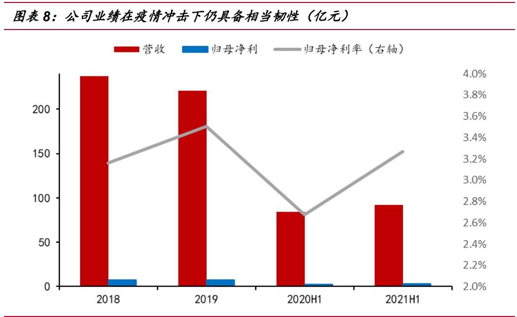 三房巷专题报告：聚酯瓶片龙头，扩产与价差双驱动