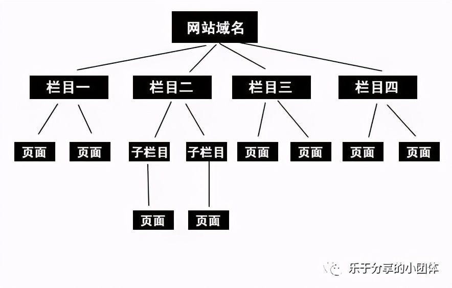 专业的网站优化，其实你也可以做到