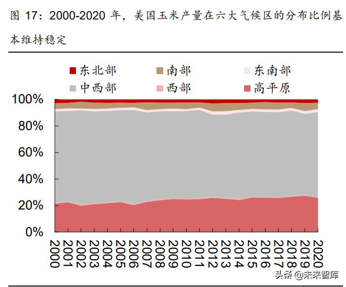 宏观经济专题报告：美国旱灾启示录