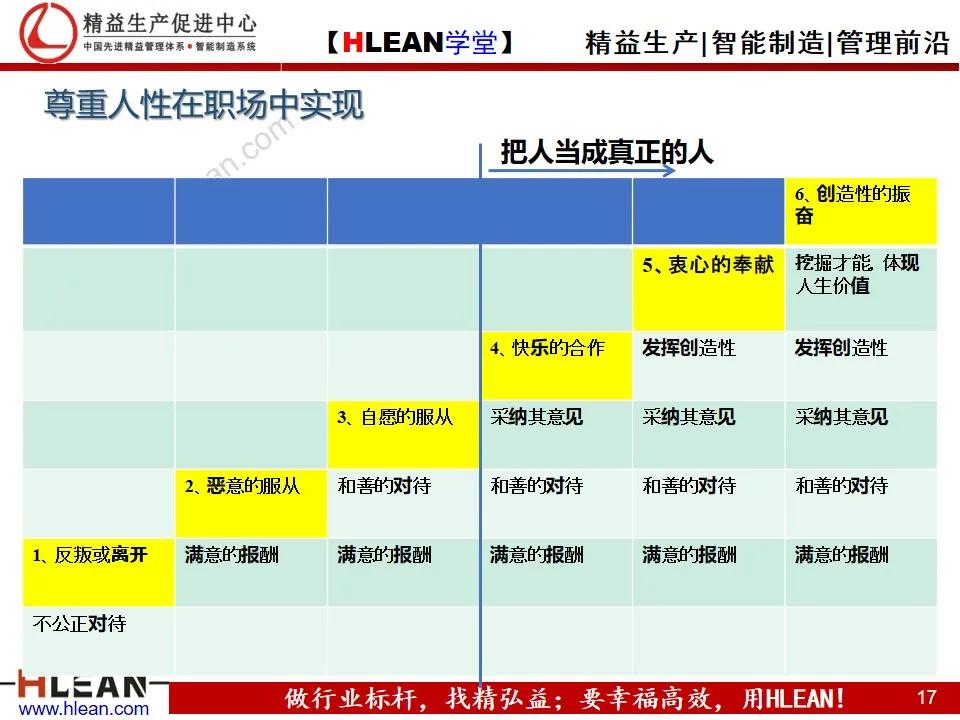 「精益學堂」豐田的現場管理（上篇）