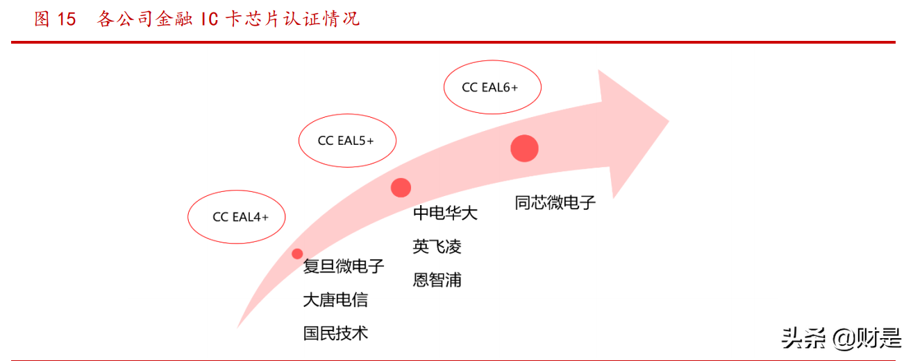 紫光国微专题研究：特种与安全两翼齐飞，公司步入快速发展阶段