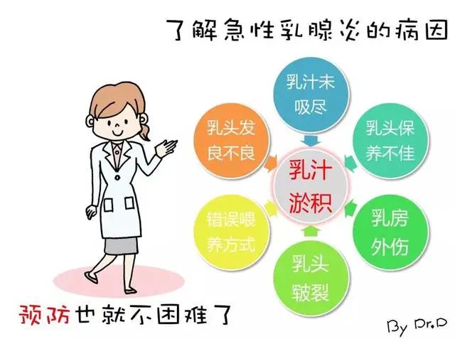 当哺乳期遇上乳腺炎，如何守住37度恒温的母爱？