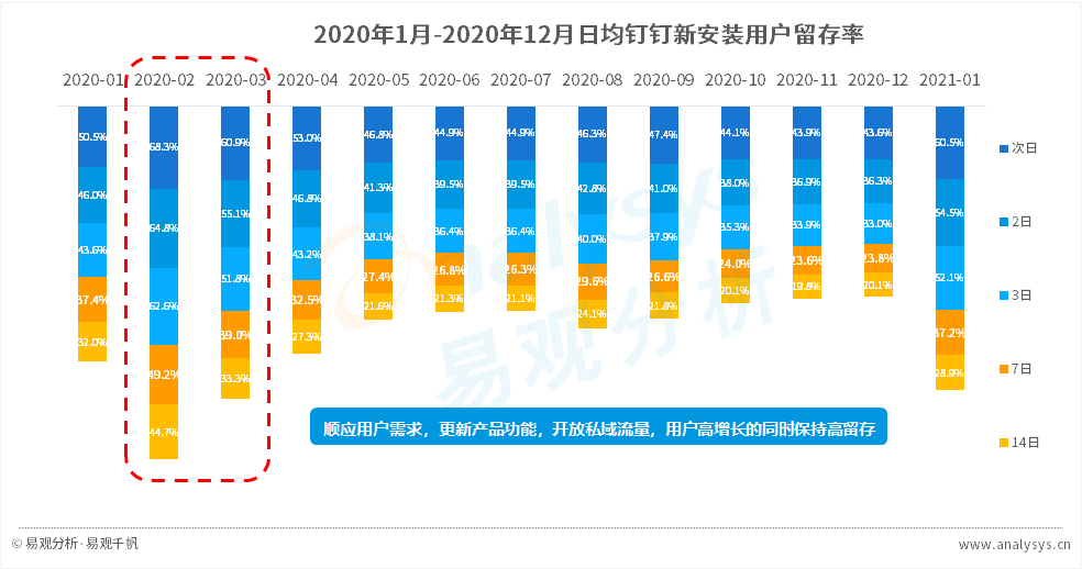 拼多多的成功你也可以复制，复盘五大用户增长案例 | 行业案例