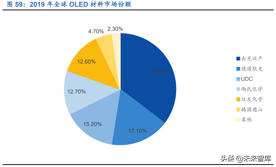 显示面板行业研究报告：千亿材料市场，国产替代进程加速