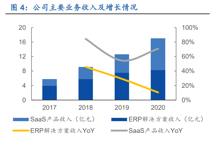 明源云专题报告：聚焦地产生态链，创新驱动高成长