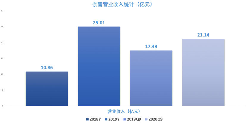 新股速递｜奈雪的茶抢跑“茶饮第一股”，这门生意怎么样？