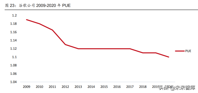 通信行业深度研究：兼论通信板块碳中和背景下的投资机会