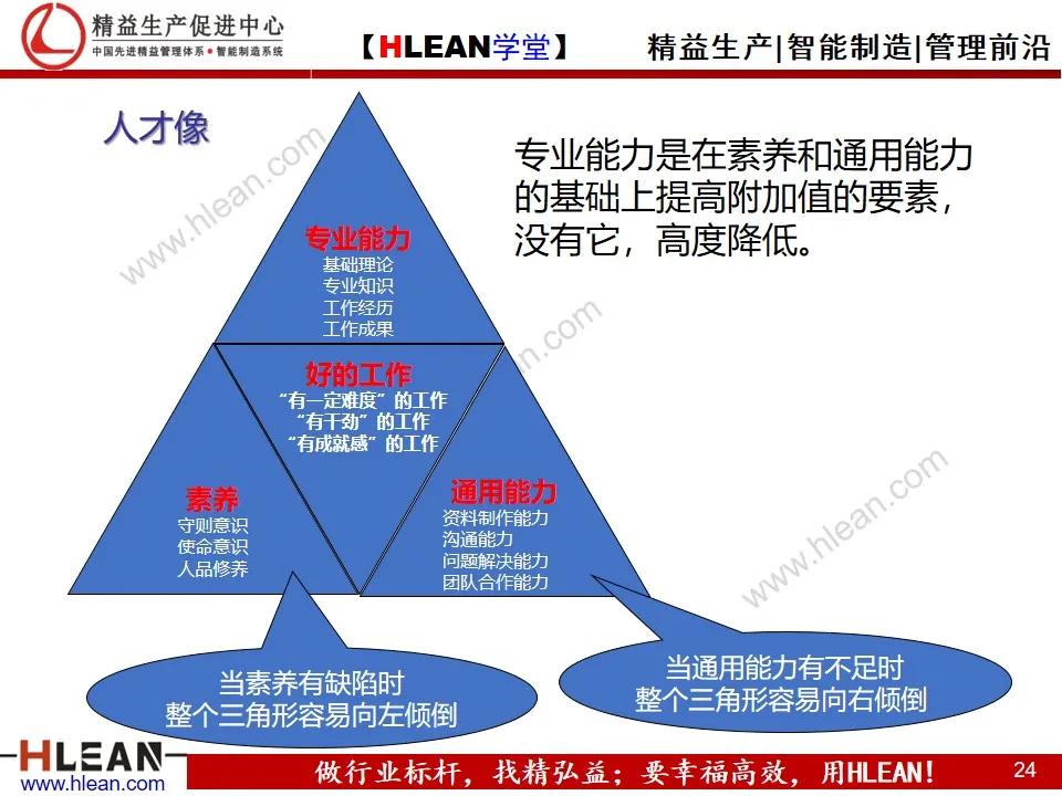 「精益学堂」丰田的工作体系简介