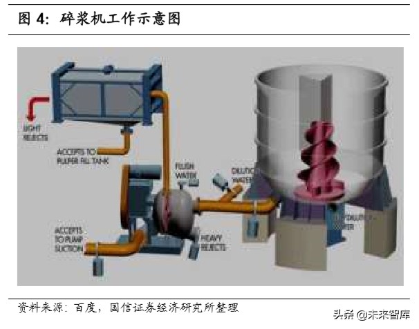 造纸行业深度报告：产业链上下游梳理