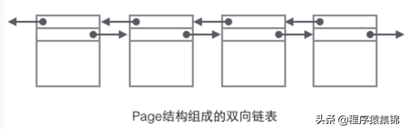 MySQL底层的存储结构