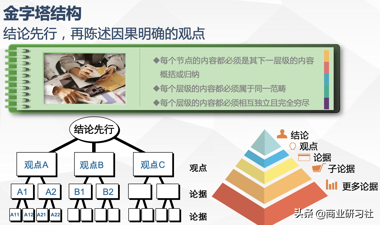 麥肯錫4大方法論，多維度提升你的全面能力