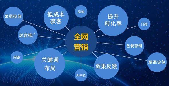 「SEO入门」什么是品牌行销以及如何塑造您的网站品牌策略